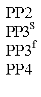Text Box: PP2
PP3S
PP3f
PP4
